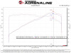 aFe POWER Magnum FORCE Stage-2 Pro Dry S Cold Air Intake System 06-13 BMW 3 Series L6-3.0L Non Turbo - 54-13053D aFe POWER Magnum FORCE Stage-2 Pro Dry S Cold Air Intake System 06-13 BMW 3 Series L6-3.0L Non Turbo - 54-13053D
