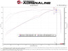 aFe Magnum FORCE Stage-2 Pro 5R Cold Air Intake System 19-22 Dodge RAM 1500 V8-5.7L HEMI - 54-13075R