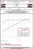 AWE Tuning 22-25 Subaru VB WRX Touring Edition Axleback Exhaust - Chrome Silver Tips - 3015-42424 Datasheet