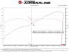aFe Takeda Super Stock Induction System w/ Pro 5R 22-23 Toyota GR86/Subaru BRZ H4-2.4L - 56-50056R