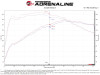 aFe 18-21 Hyundai Kona L4-1.6L (t) Takeda Momentum Cold Air Intake System w/ Pro 5R Media - 56-70032R
