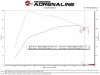 aFe Takeda Intakes Stage-2 PDS AIS PDS 21-22 Mazda 3 2.5T - 56-70045R