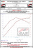 AWE Tuning Audi RS3 / TT RS 4.5in S-FLO 4in Turbo Inlet Coupler - 7260-11002