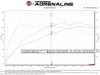 afe 19-22 Hyundai Veloster N SCORCHER BLUE Bluetooth Capable Power Module - 77-87004