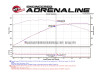 afe MACH Force-Xp X-Pipe Chevrolet Corvette (C7) & Z06 14-19 V8-6.2L/6.2L (sc) - 48-34129-1YC Technical Bulletin
