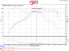 Injen 12-16 BMW 328i/ix F30/F31/F34 / 14-16 BMW 428i/ix F36 / 14-16 228i/ix F22 Evolution Intake - EVO1103