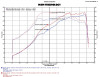 Injen 2015 Subaru STI 2.5L 4cyl Evolution Intake w/ Ram Air Scoop - EVO1206