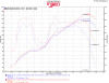 Injen 13-20 Toyota 86/Subaru BRZ 2.0L Evolution Intake - EVO2001