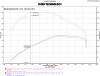 Injen 15-16 Volkswagen Golf 2.0L TDI Evolution Intake w/Ram Air Scoop - EVO3004