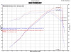 Injen 02-06 Cadillac Escalade V8 5.3L/6.0L Evolution Air Intake - EVO7100