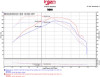 Injen 16-20 Chevy Camaro L4 2.0L Turbo LTG Ecotoec (LT) Evolution Intake - EVO7300