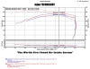 Injen 04-12 Nissan Titan 5.7L V8 Wrinkle Black Short Ram Intake System w/ MR Tech - PF1952WB