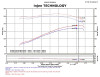 Injen 91-01 Jeep Cherokee XJ 4.0 L6 Wrinkle Black Power-Flow Intake w/ MR Tech & Web Nano Filter - PF5011WB