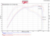 Injen 14-16 Jeep Grand Cherokee 3.0L V6 Turbo Wrinkle Black Short-Ram Intake w/MR Tech & Heatshield - PF5014WB