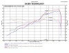 Injen 11 Dodge Durango 3.6L V6 Polished Power-Flow Short Ram Intake w/ MR Tech & Nano Filter - PF5020P