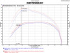 Injen 14-18 Dodge Ram 3.0L V6 Polished Power-Flow Short Ram Intake - PF8054P