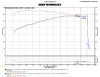 Injen 2015+ Ford F-150 V6 2.7L/3.5L EcoBoost Wrinkle Black Short Ram Intake (Includes Heat Shield) - PF9015WB