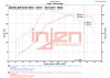 Injen 15-20 Subaru STI Cat Back Exhaust w/ Quad Titanium Tips - SES1207TT