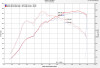 Injen 17-19 Honda Civic Type-R 3in SS Cat-Back Exhaust w/ Dual Burnt Titanium Tips - SES1582TT