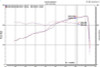 Injen 18-20 Jeep Wrangler JL L4-2.0L Turbo / V6-3.6L SS Axle-back Exhaust - Polished - SES5005P