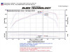 Injen 07-09 335i E92 / 08-09 135i E82 3.0L L6 Twin intake Wrinkle Black Short Ram Intake - SP1125WB