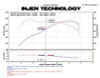 Injen 11 BMW E82 135i (N55) Turbo/E90 335i Polished Tuned Air Intake w/ MR Technology, Air Fusion - SP1126P