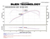 Injen 11 BMW E82 135i (N55) Turbo/E90 335i Wrinkle Black Tuned Air Intake w/ MR Tech, Air Fusion - SP1126WB