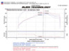 Injen 08-13 Subaru WRX/STi 2.5L (t) Polished Cold Air Intake - SP1204P