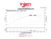 Injen 13-14 Hyundai Genesis Coupe 2.0L 4cyl Turbo GDI Black Short Ram Intake w/ Heat Shield - SP1387BLK