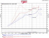 Injen 2016+ Honda Civic 1.5L Turbo (Excl Si) Polished Short Ram Air Intake - SP1572P