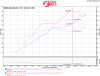 Injen 2016 Honda Civic 1.5L Turbo 4Cyl Wrinkle Red Cold Air Intake w/MR Tech (does not fit Si trim) - SP1573WR