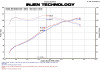 Injen 11 Honda CRZ Hybrid 1.5L 4 cyl (Manual Only) Black Cold Air Intake w/ MR Technology - SP1585BLK