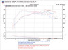 Injen 03-06 Evo 8/9/MR Cast Aluminum Intake System w/ Full Intercooler Piping Black Short Ram Intake - SP1898BLK
