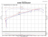 Injen 11-14 Nissan Juke 1.6L (incl Nismo) Black Short Ram Intake - SP1902BLK
