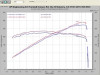 Injen 07-08 G35 4Dr 3.5L/08-13 G37 2Dr 3.7L excl IPL/09-13 G37 4Dr 3.7L V6 Black Cold Air Intake - SP1997BLK