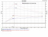 Injen 13-19 Toyota Prius C 1.5L 4cyl HYBRID Polished Tuned Intake w/MR Tech/Air Fusion - SP2091P