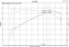 Injen 18-19 Audi S4/S5 (B9) 3.0L Turbo Wrinkle Black Short Ram Intake - SP3082WB