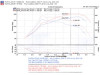 Injen 2007-10 Mazdaspeed 3 2.3L 4 Cyl. (Manual) Polished Cold Air Intake - SP6062P