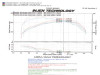 Injen 2006-08 Mazdaspeed 6 2.3L 4 Cyl. (Manual) Polished Cold Air Intake - SP6071P