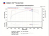 Injen 05-06 Cobalt 2.2L (No Air Pump) / 07 Cobalt SS 2.4L (No Air Pump) Polished Cold Air Intake - SP7024P