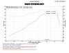 Injen 13-20 Ford Fusion 2.5L 4Cyl Black Tuned Short Ram Intake with MR Tech and Heat Shield - SP9062BLK