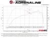 Technical Bulletin