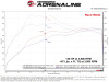 AFE SCORCHER GT Power Module for various BMW 16-24 L6-3.0L (t) B58 Models - 77-46327 Technical Bulletin