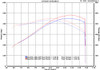 Halltech Killer Bee MF108 Ram Air Intake - C6 Corvette LS3 / LS7