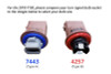 Diode Dynamics 4257 HP24 LED Bulb - Cool - White Switchback (Pair) - DD0462P