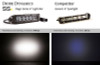Diode Dynamics 6 In LED Light Bar Single Row Straight SS6 - White Wide Light Bar (Pair) - DD5022P