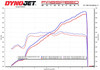FabSpeed Titanium Supersport X-Pipe Cat-Back Exhaust System - OEM Tips - C8 Corvette Z06 LT6
