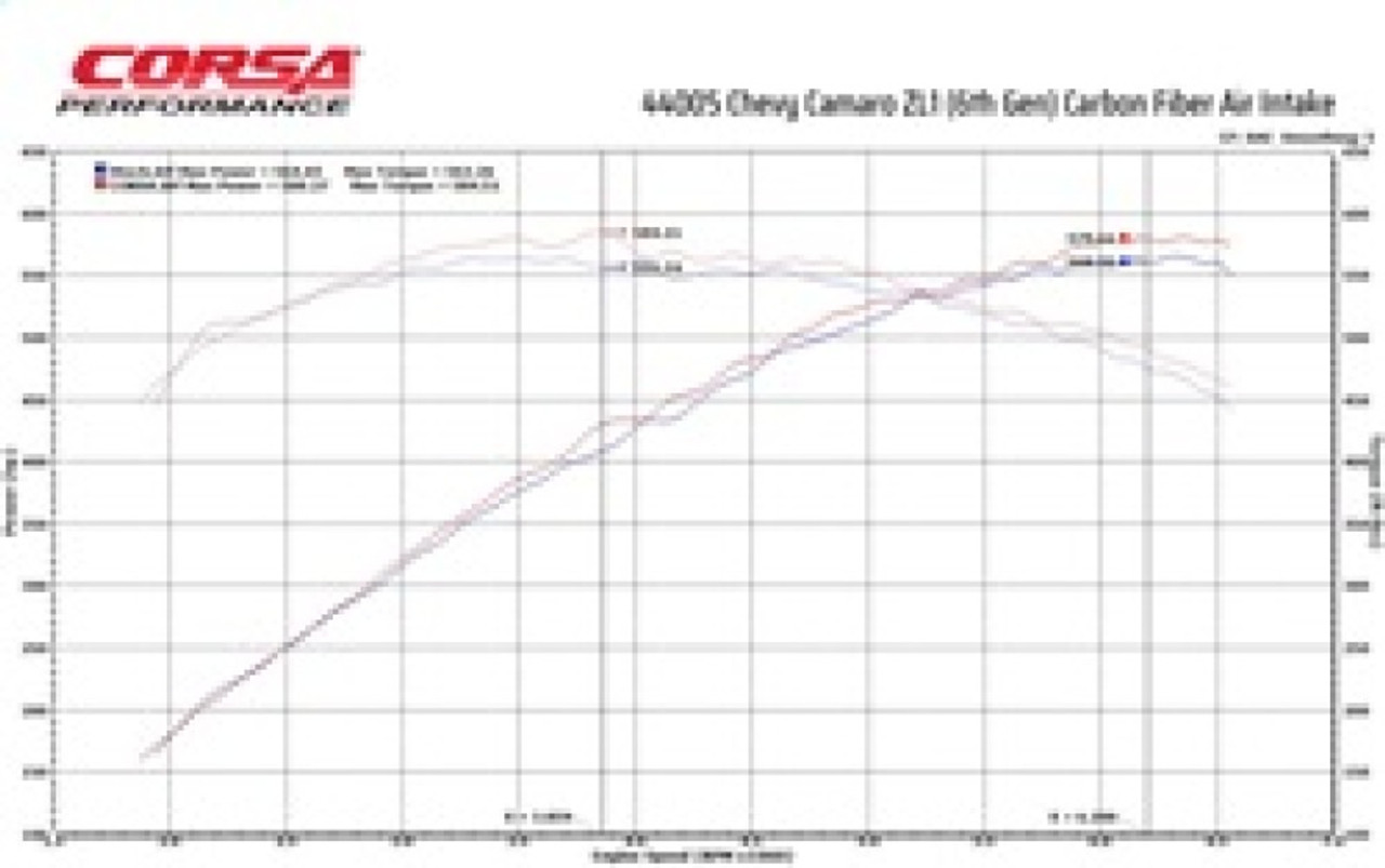 Corsa Carbon Fiber Cold Air Intake Kit - Oiled - 17+ ZL1 Camaro