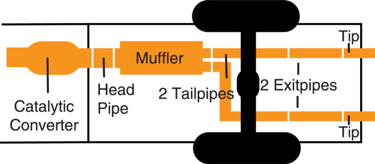 Gibson 07-14 Toyota FJ Cruiser Base 4.0L 2.5in Cat-Back Dual Split Exhaust - Aluminized - 18808
