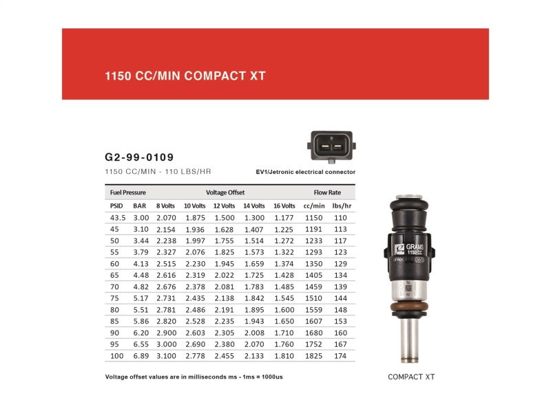 Grams Performance 1150cc 1.8T/ 2.0T INJECTOR KIT - G2-1150-0900